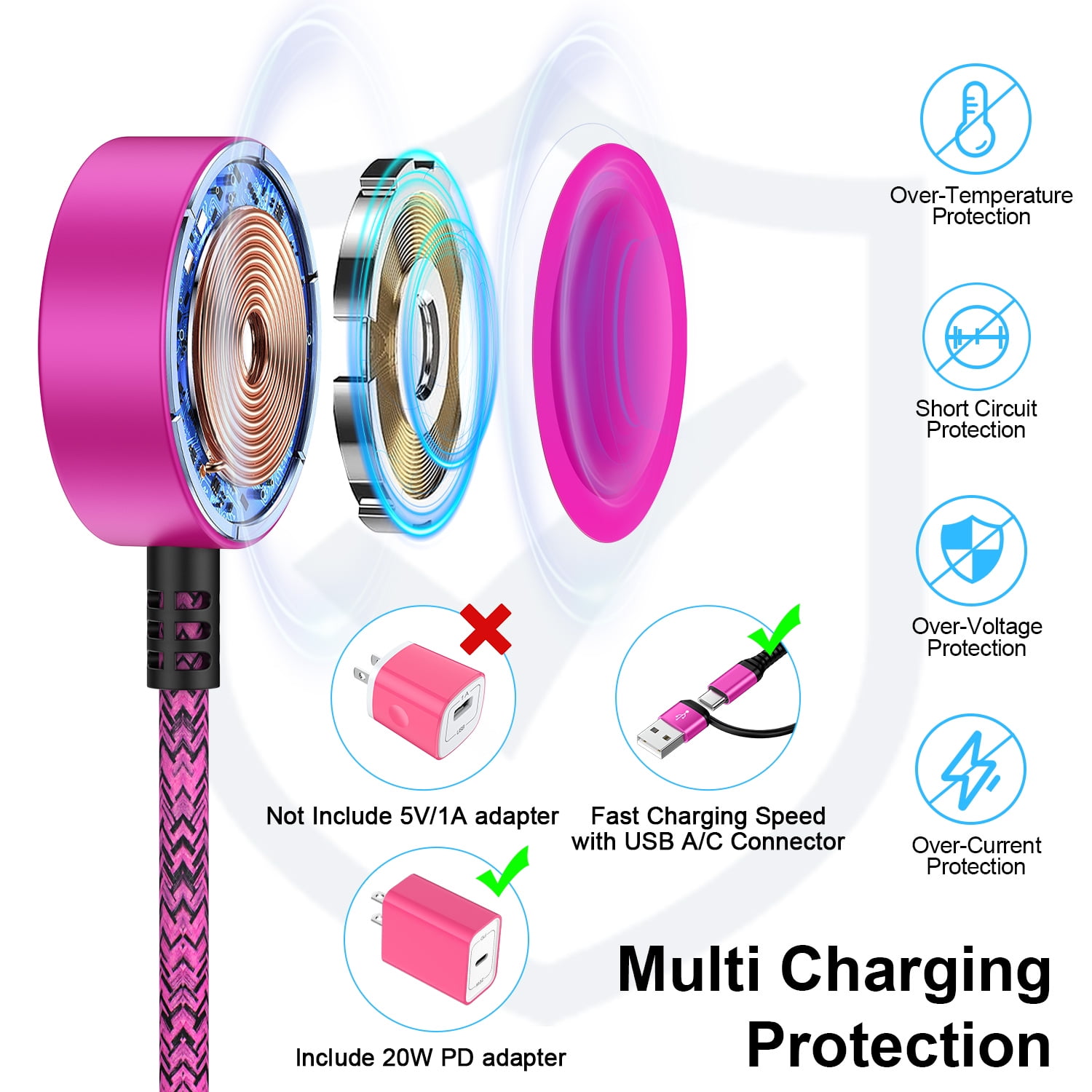2 in 2 USB C Watch Charger,2Pack Type C Charger Block w/ Type C Charger Cable Cord 6FT USB C Fast Charging Dock Stand Replacement Wireless Magnetic USB Type C Watch Charger Pad Compatible for Samsung