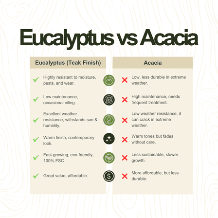 Amazonia Porto Sole 9-Piece Rust-Free Aluminum Rectangular Patio Dining Set
