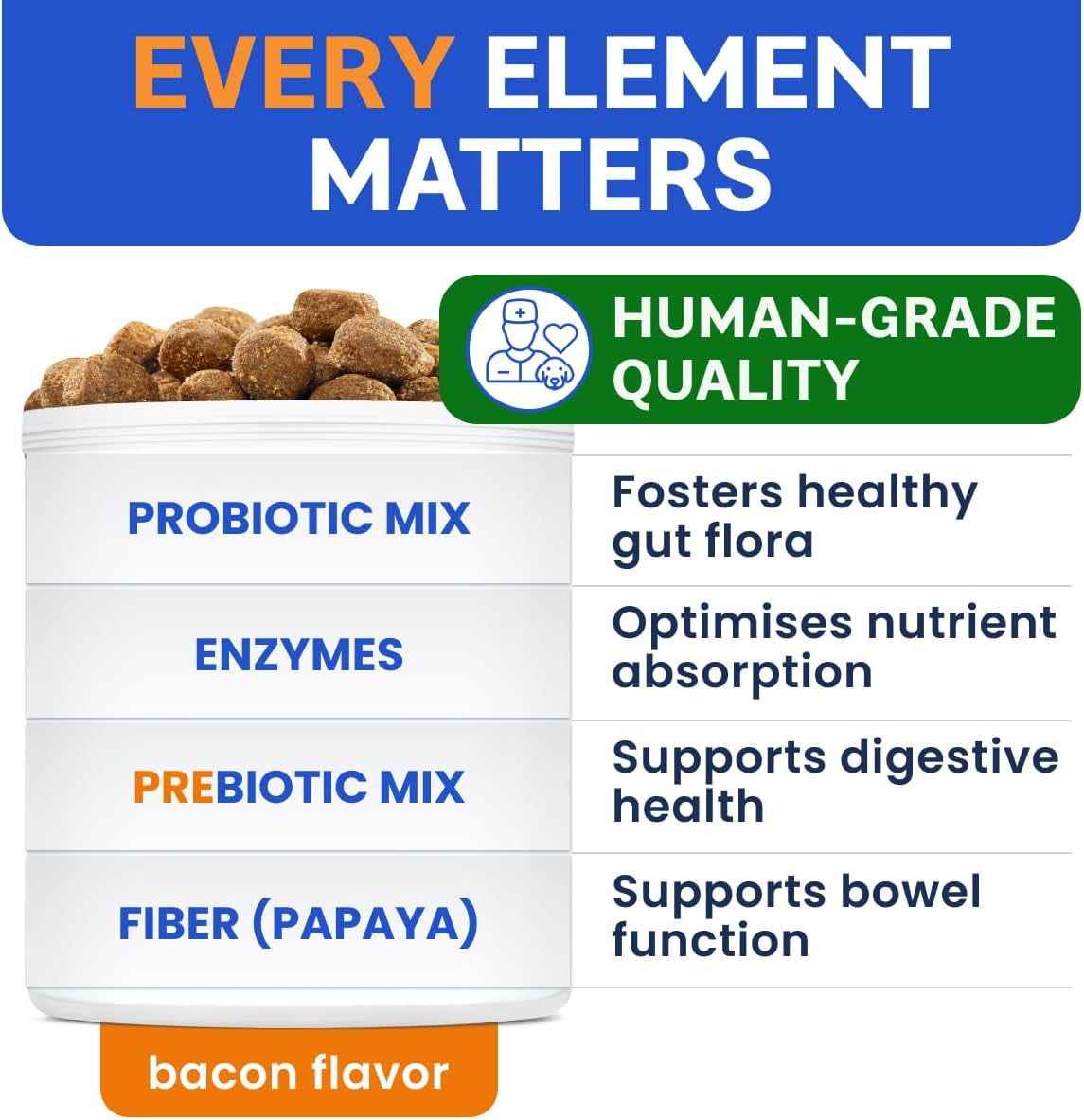Bark&Spark Probiotic Chews for Dogs - Digestive Enzymes, Diarrhea & Upset Stomach Relief - Gut Health, Itchy Skin, Prebiotic, Bacon (120 ct)