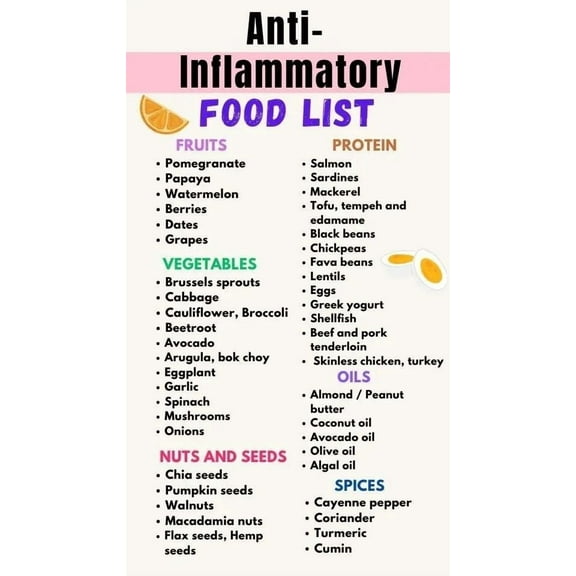 Anti Inflammatory diet food guide Poster Glycemic Index Food Guide Wall Art Canvas Print Chart Nutrition Food chart grocery lis for Kitchen Decor
