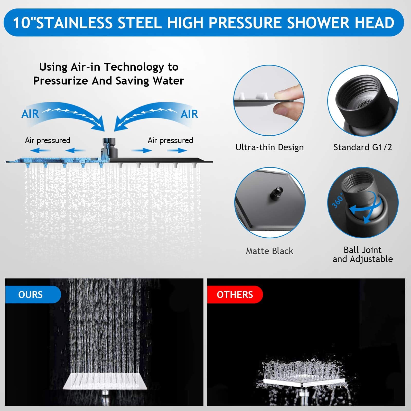 Black 10" Showerhead Set with Adjustable Extension Arm and 5-Setting Handheld Spray