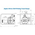 thumbnail image 3 of AMT® QSP-2S5XLR 2" 5 HP Engine Driven Self-Priming High Trash Pump, 3 of 3