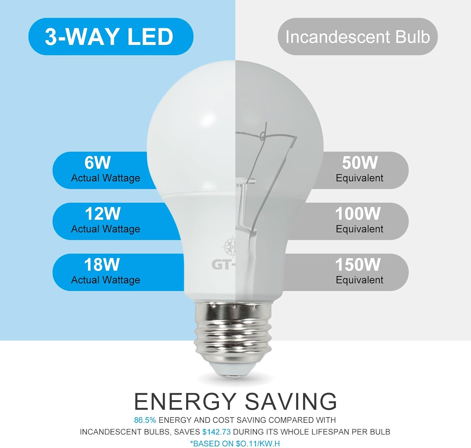 GT-Lite 2300 Lumen LED A19 3-Way Bulb 50-100-150W Equivalent Daylight, 6PKS