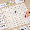 Multiplication Tables For Early Childhood Education Math Teaching For