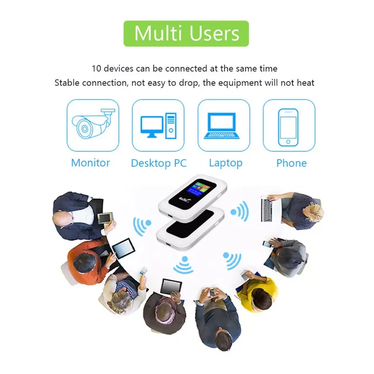 Tmalltide Portable 5G LTE WiFi Router, 150Mbps, 10 Users, 3000mAh