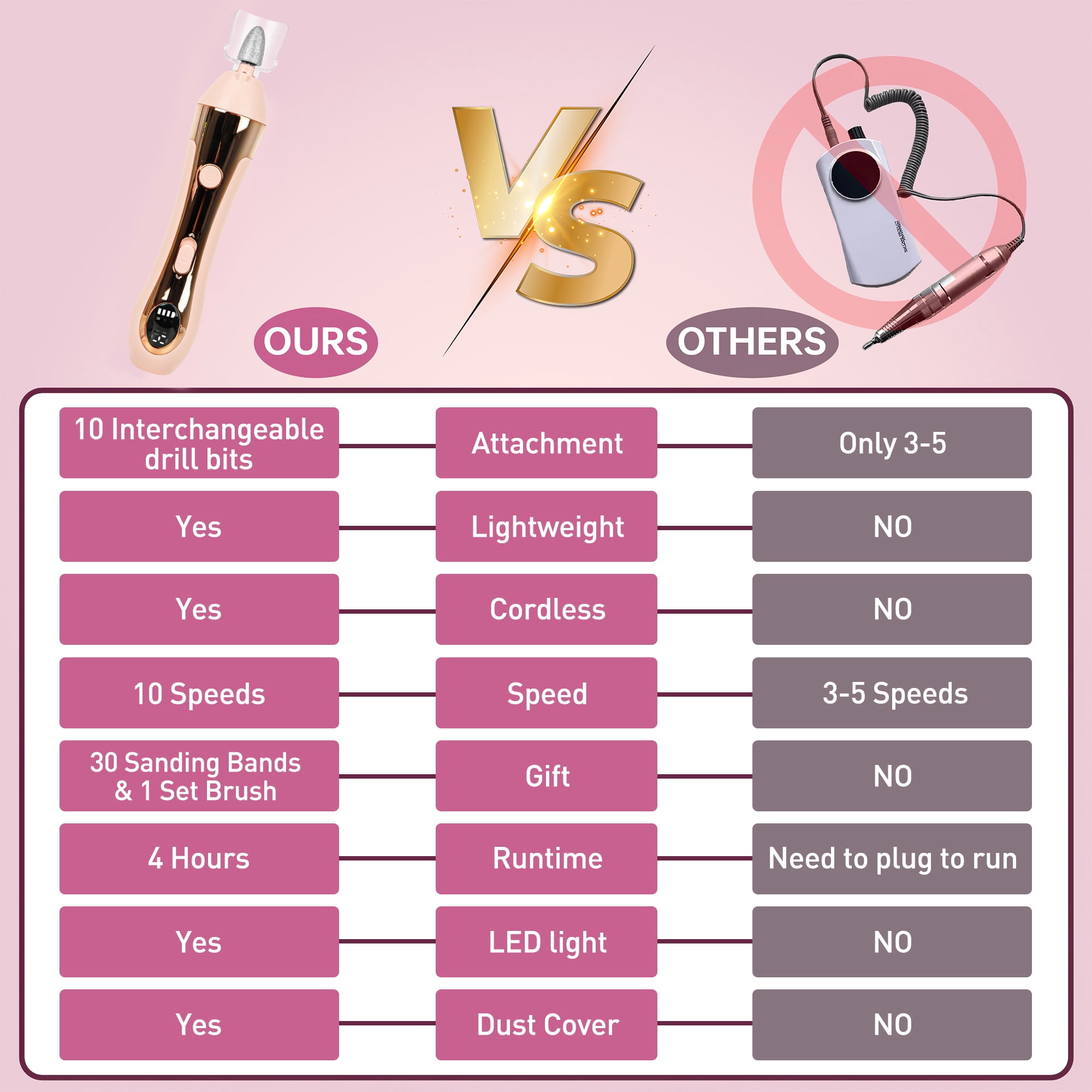 CshidWorld Cordless Electric Nail File, 10-Speed Nail Drill Kit with LED Light, Professional Portable Manicure Pedicure Tool for Thick Nails, Hand & Foot（Pink）