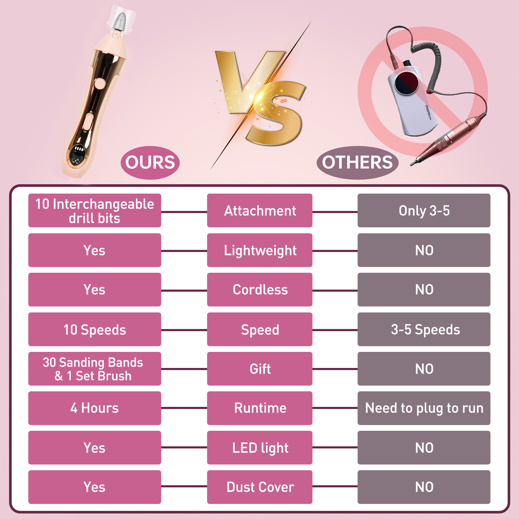 Cshidworld Cordless Electric Nail File - Pink photo 7