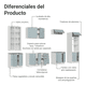 thumbnail image 5 of Cocina Integral Completa Armario de Vidrio Madesa Lux BG 03, 5 of 13