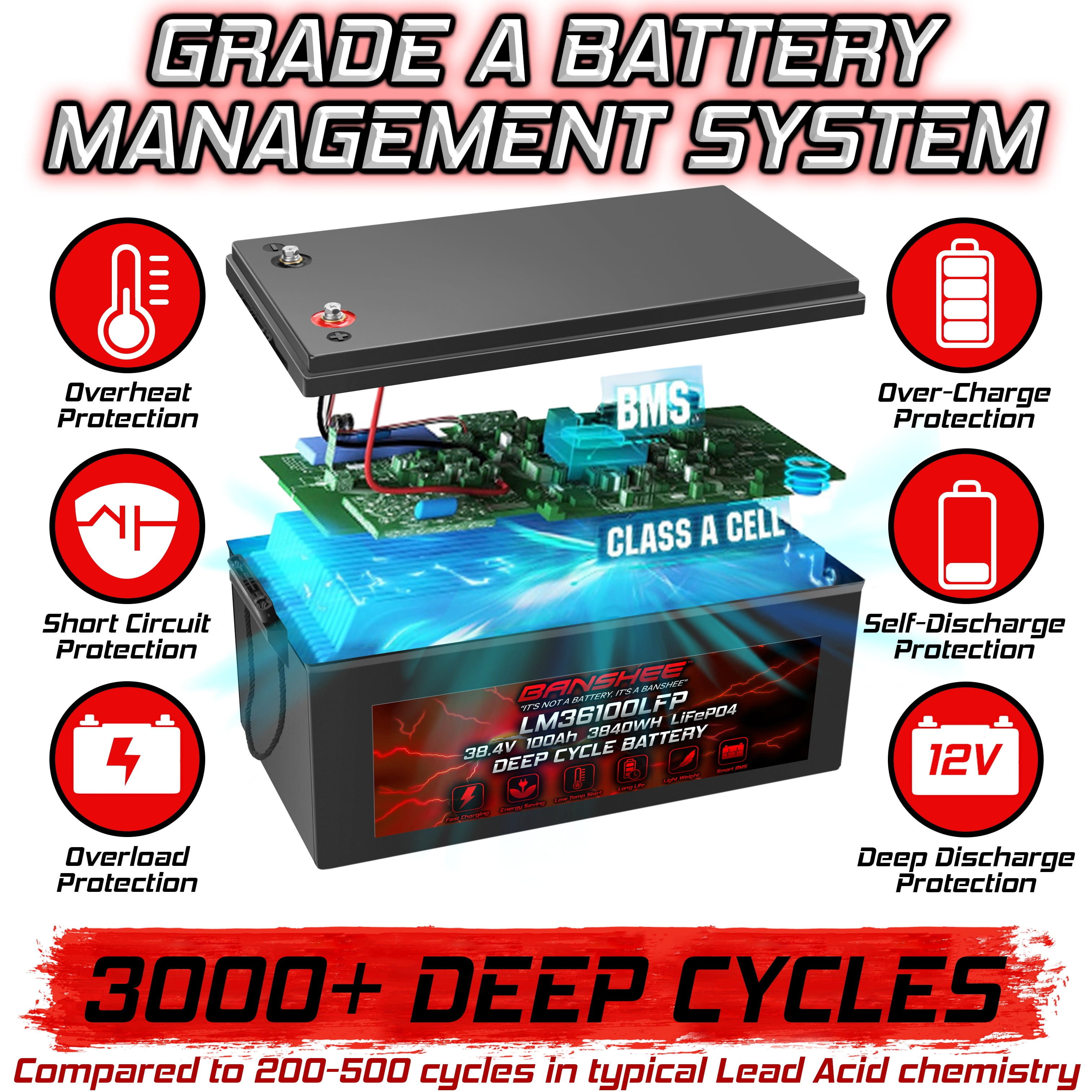 Banshee 36V 100Ah Golf Cart LiFePO4 Lithium Battery 1C 3.84kW For 36V/72V Carts