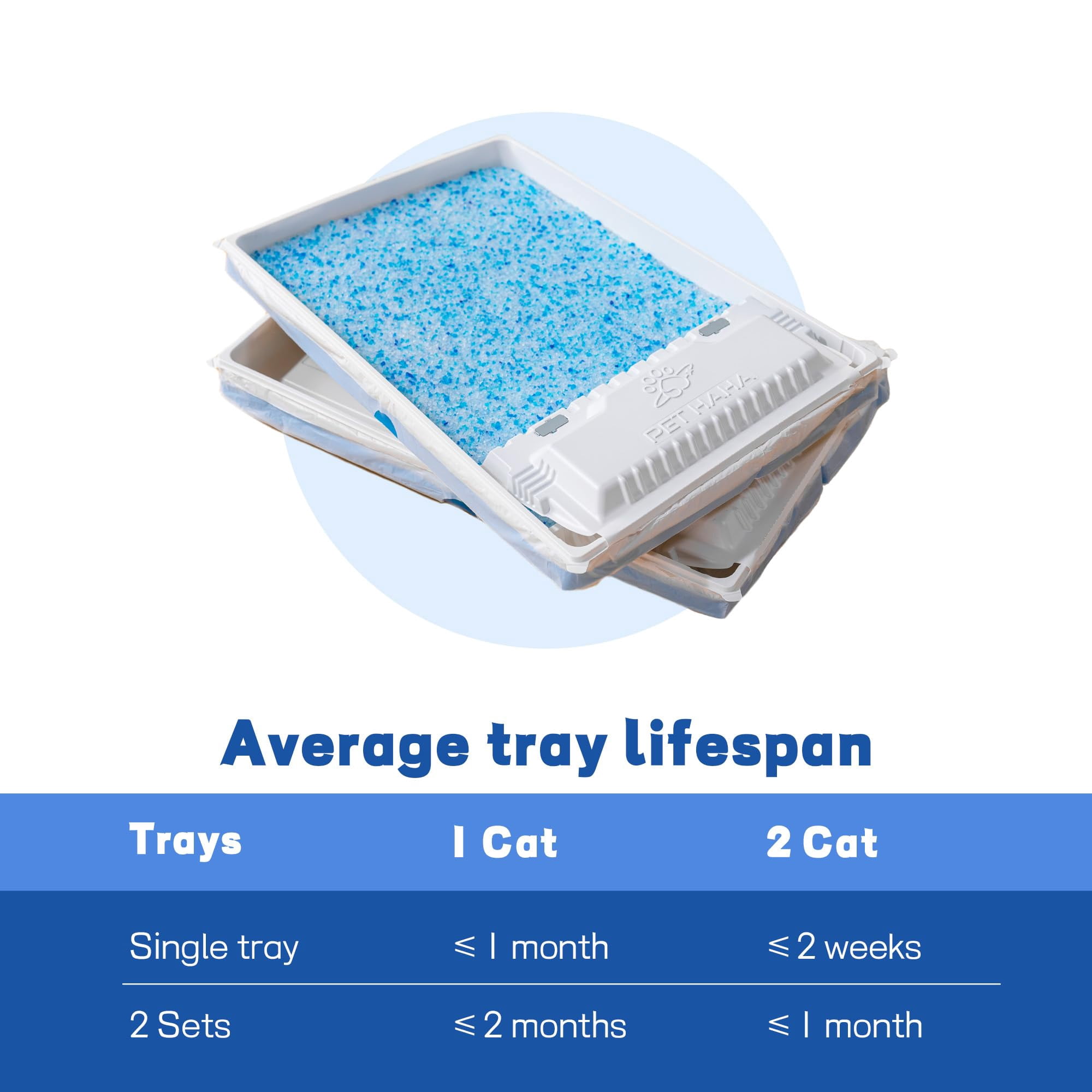 Crystal Cat Litter And Disposable Trays 2 Sets Compatible With Petsafe Scoop-free Classic/legacy/smart Boxes  Triple Leak Proof Design Excellent Odorcontrol One-hand Disposing.