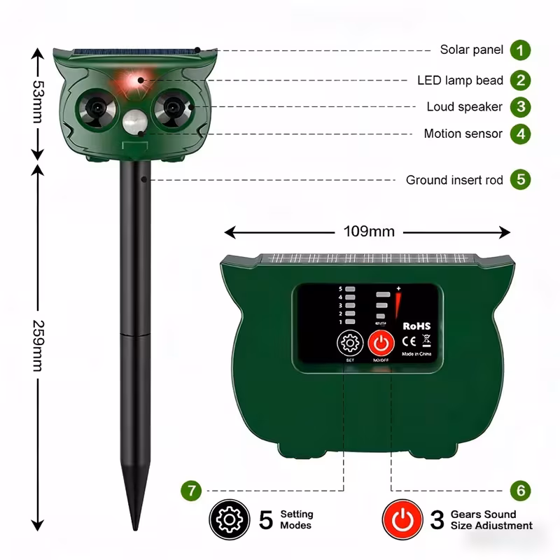 JahyShow Ultrasonic Animal Repellent, Outdoor Solar Power Waterproof with Flashing Light Pest Repellent
