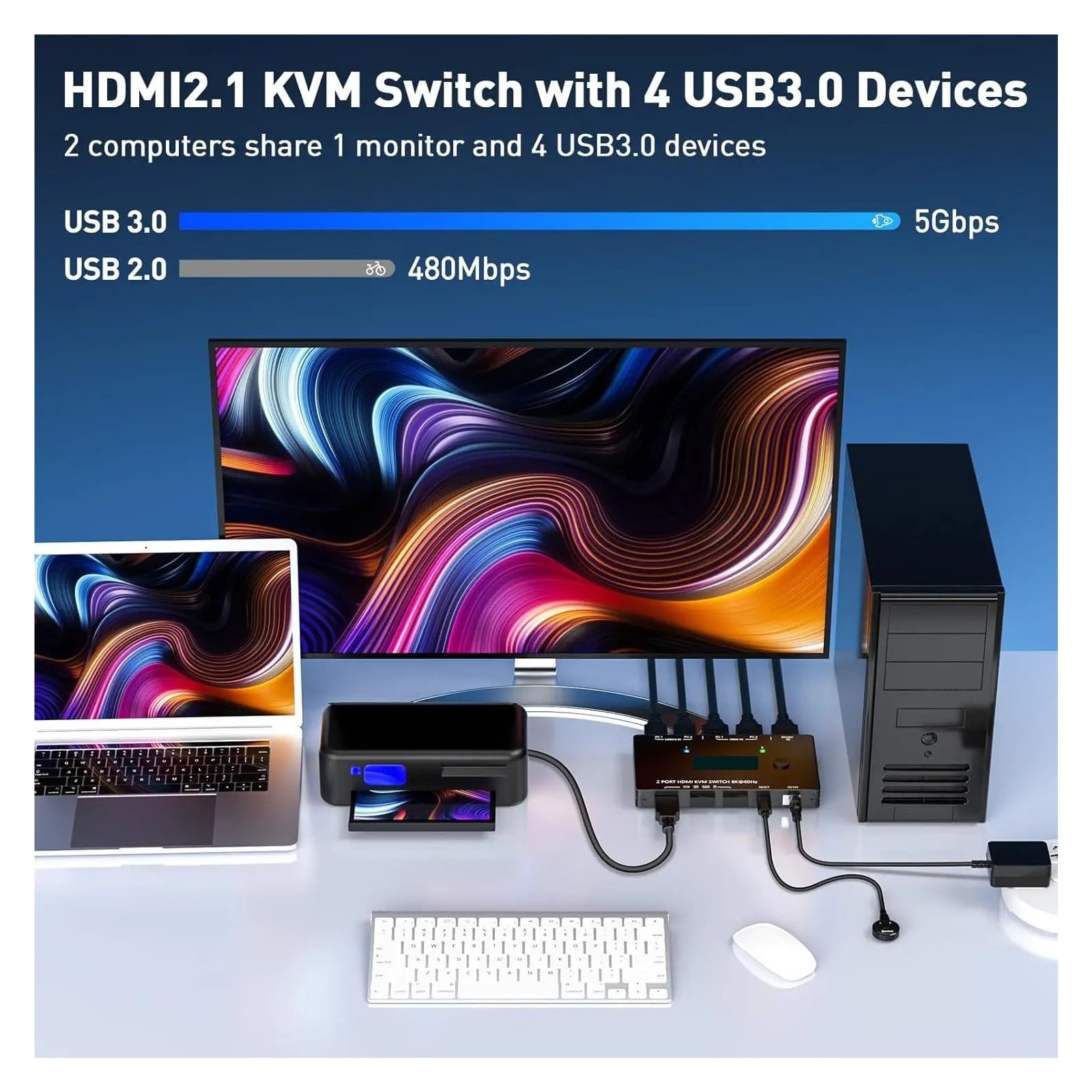 USB 3.0 KVM Switch 8K60Hz with 3 USB3.0 Switch for 2 Computers Sharing 1 Monitor Keyboard Mouse with 2 USB Cables