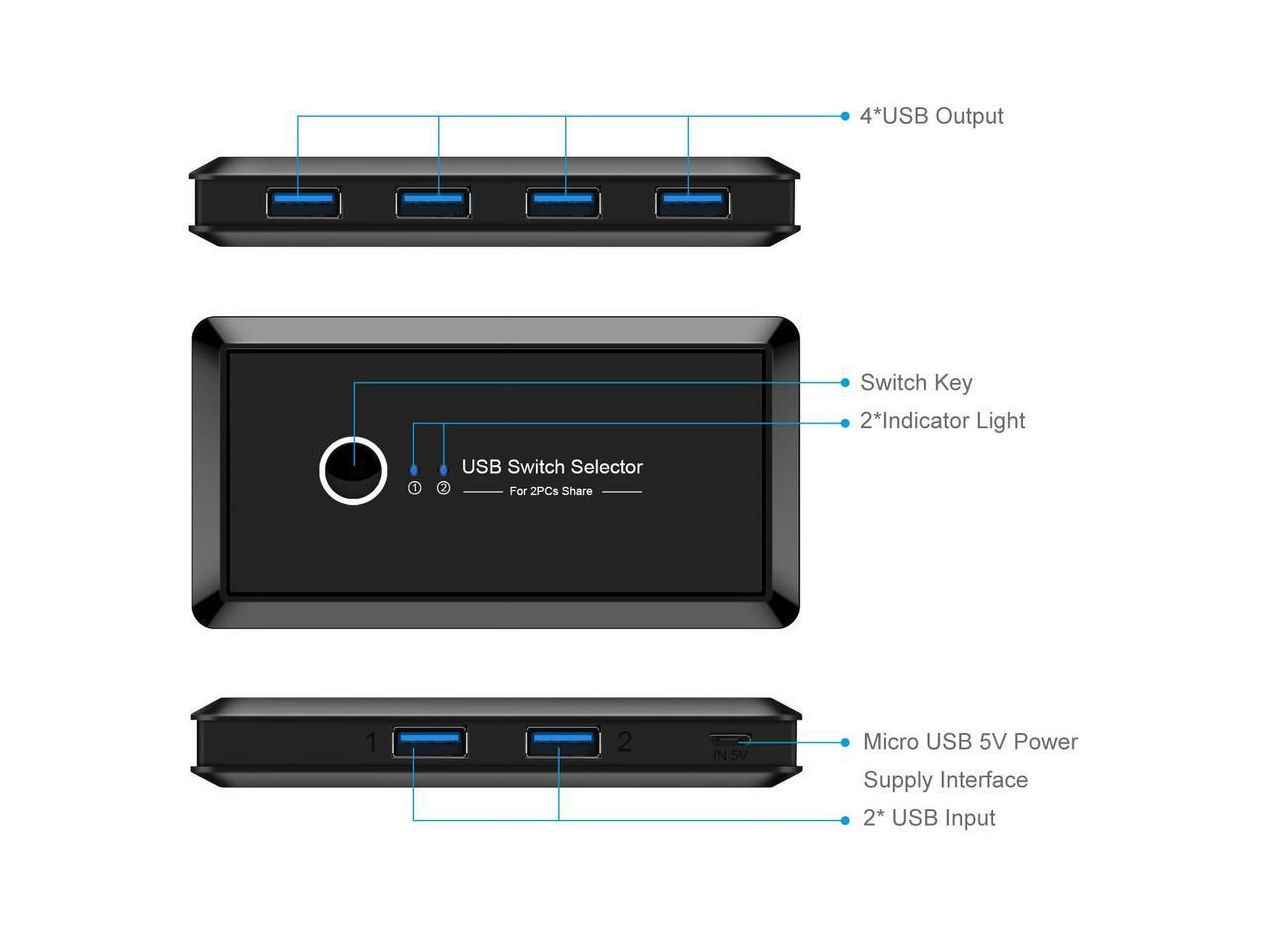 USB 3.0 Switch Selector, KVM Switch Sharing Box Selector 4Port Peripheral Switcher KM Adapter KVM Console Hub for Office PC Printer Mouse Keyboard