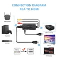 thumbnail image 4 of AV to HDMI Converter, HDMI Adapter, Composed of Male RCA HDMI Adapter with HDMI and Cable, 720/1080P Video Converter for PC TV Xbox PS4 PS3 STB VHS VCR DVD Chamber, 4 of 5