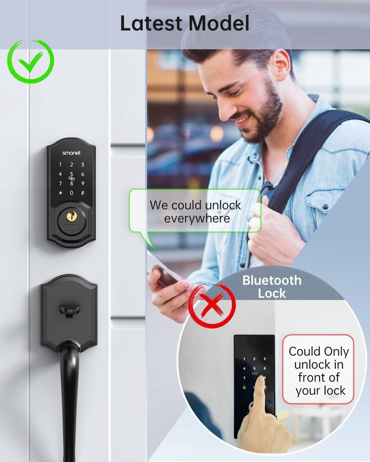 SMONET Smart Deadbolt Lock – Fingerprint, Keypad, Bluetooth & App Control Keyless Entry