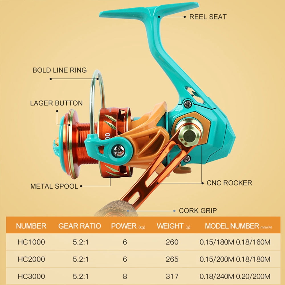 BILLINGS Spinning Reel, Freshwater Spinning Fishing Reel,Ultra-Smooth,5.2:1 Gear Ratio, 17.63LB Max Drag With Aluminum Spool