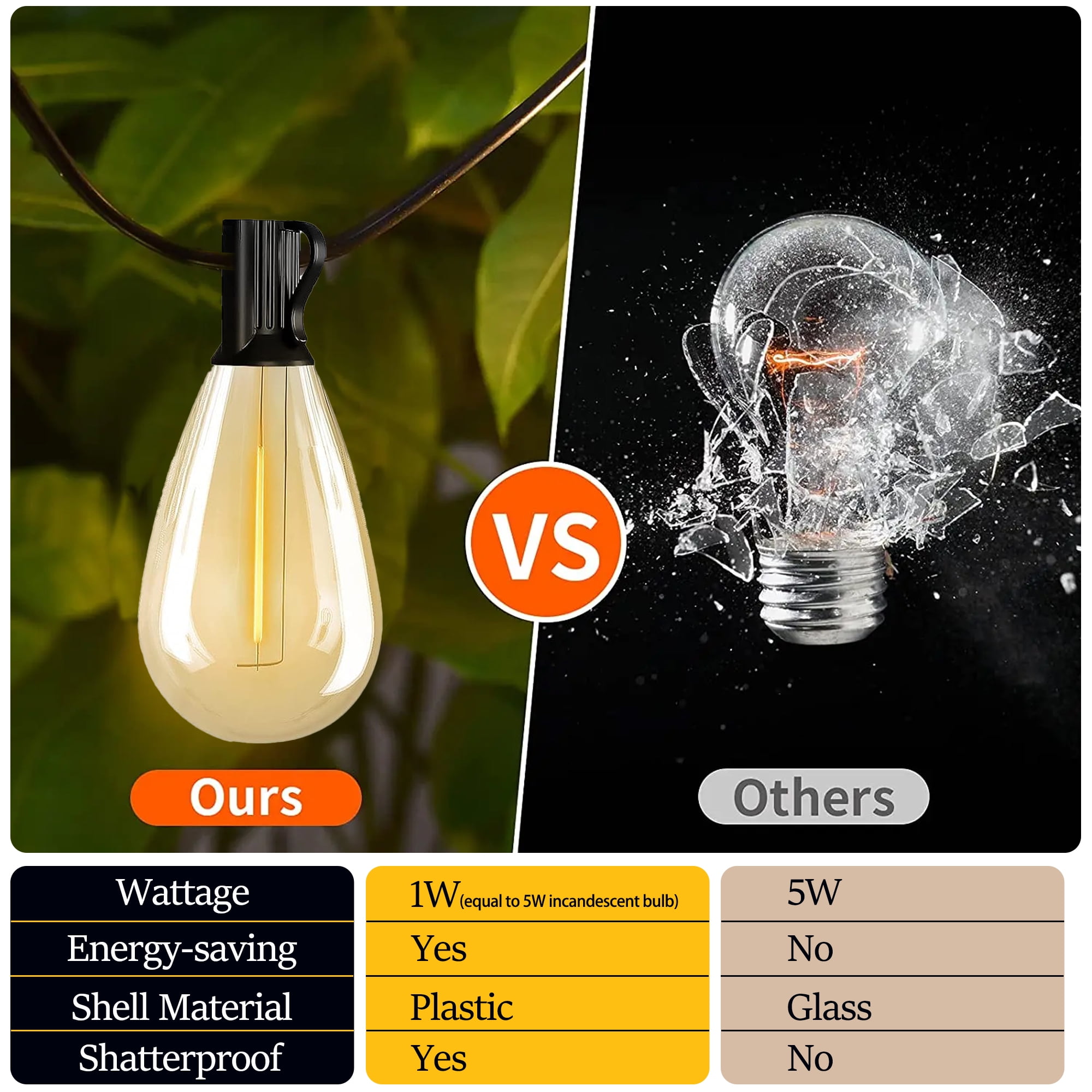 PHOPOLLO LED Outdoor String Lights S14 50ft, 25 Vintage Bulb Shatterproof, Waterproof, Connectable Hanging Lights for Yard, Patio, Deck, Garden.