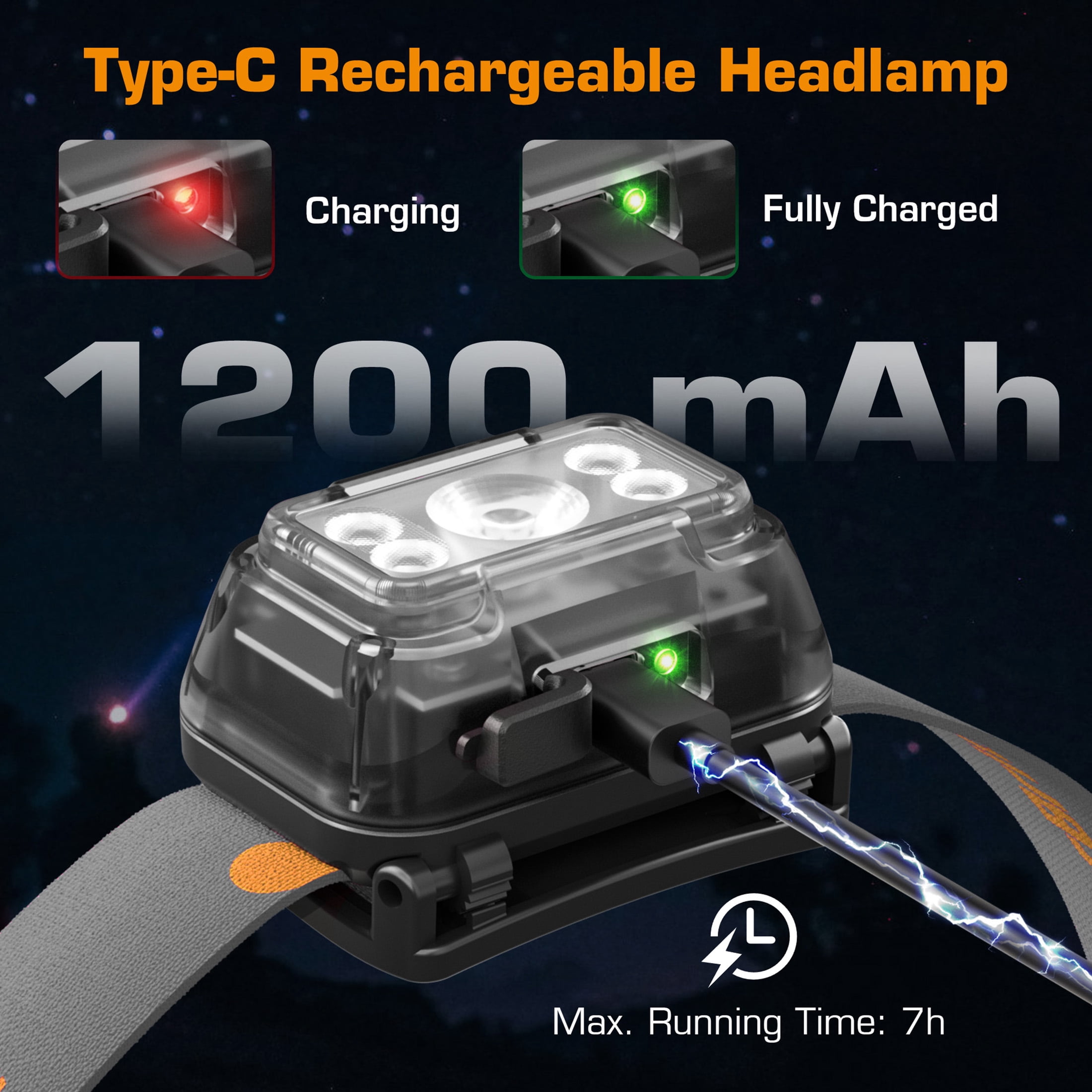 EverBrite Rechargeable LED Headlamp 2 Pack for Kids and Adults, 5 Modes with White Red Green Light, 120° Adjustable, Memory Function, Gray