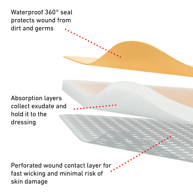 Neo G Opti-Heal Silicone Foam Absorbent Pad 4x4, 3CT - Walmart.com
