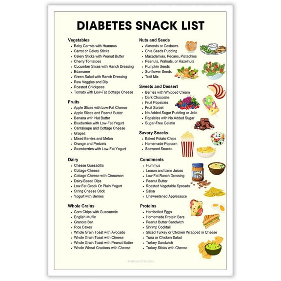 Diabetes Snack Ideas Diabetic, Snacks List Diabetes Diet Food List Diabetic Food Chart Meal Plan For Beginners For Kitchen Classroom Office