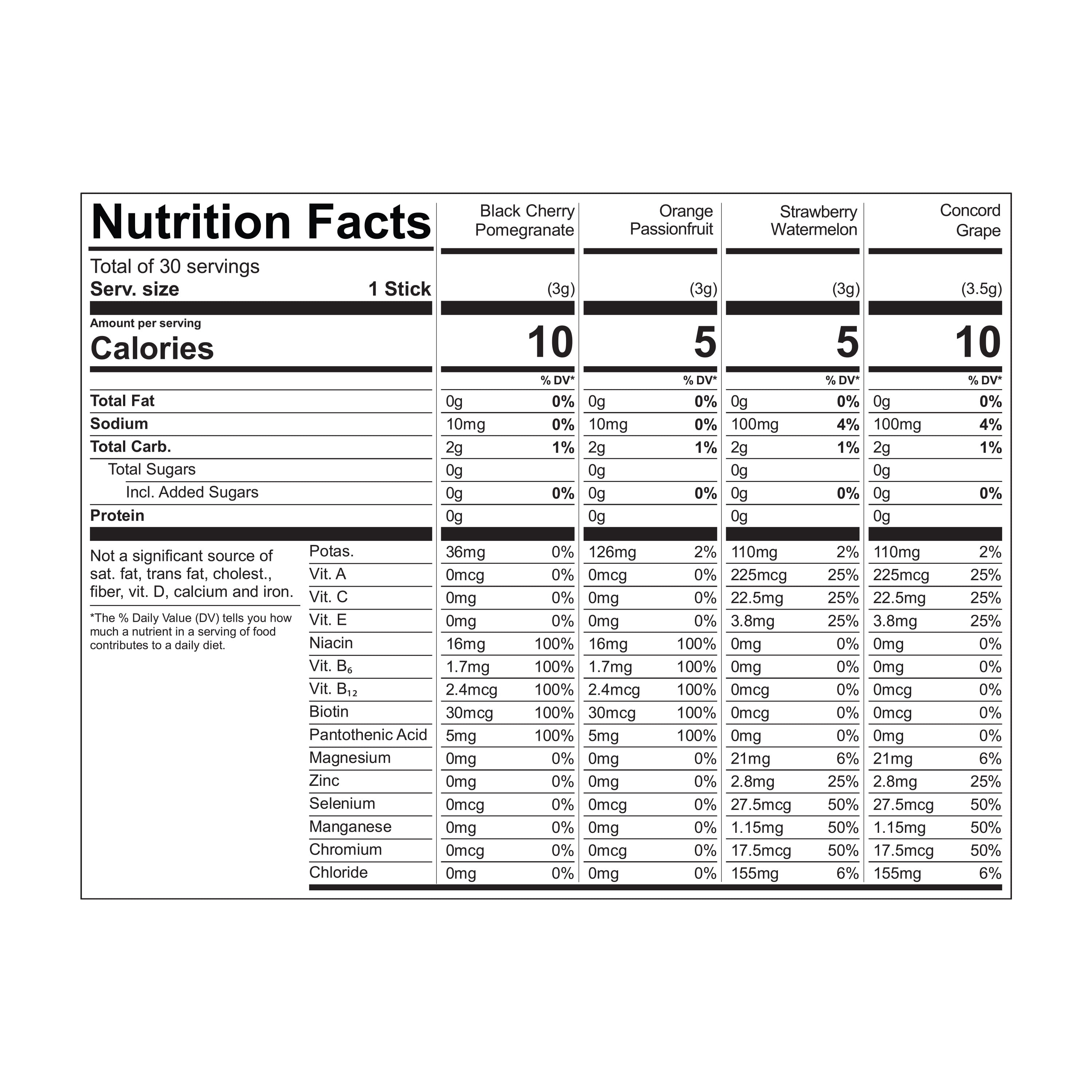 Pure Kick Energy & Hydration Electrolyte Powdered Drink Mix Variety pack, 30 Count Packets