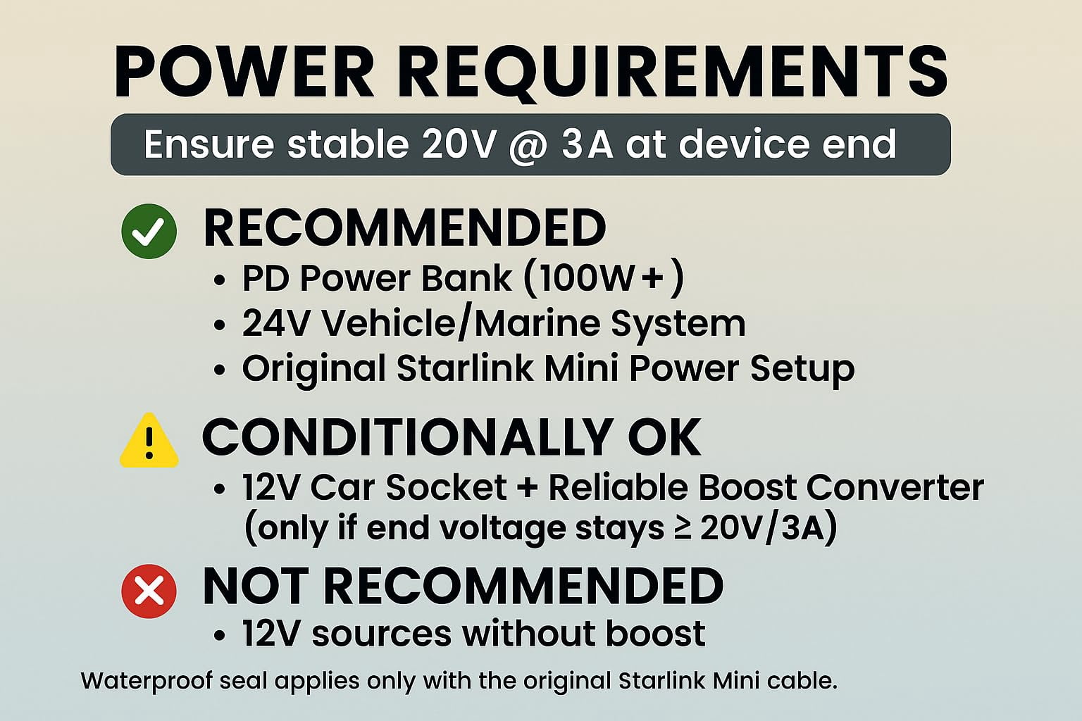 Starlink Mini Extension Cable 16FT (5M), Waterproof DC5521 Male to Female Power Cord, 18AWG DC Extension Cable, Starlink Mini Power Cable for Outdoor, RV, Roof, Accessories