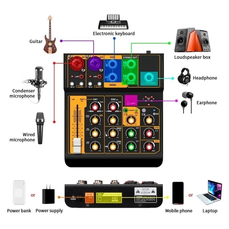 2Pcs Metal Mini4 Mixer Interface DJ Console Bluetooth 5.0 OTG Reverb 48V Sound Card