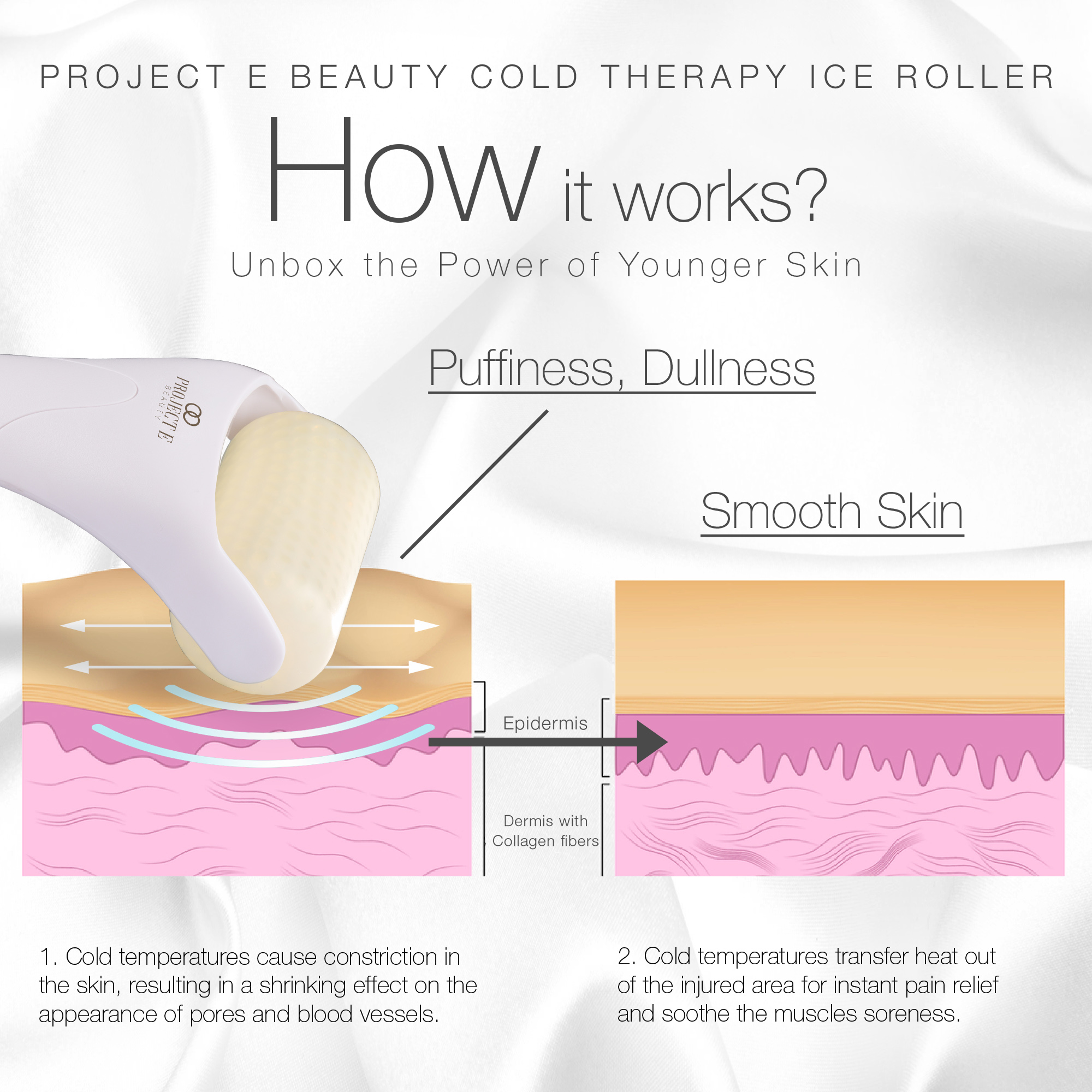 Project E Beauty The Ice Roller | Cryotherapy Treatment | Puffiness & Under Eye Bags | Dark Circles - image 4 of 9