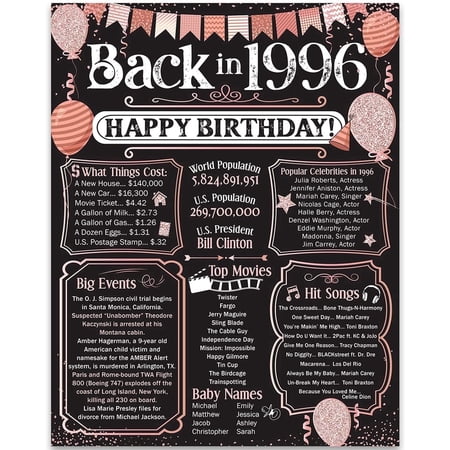 30th Birthday Decorations Remembering The Year 1996 Poster Gift for Men and Women Turning 30 Back in 1996 Birthday Sign 11×14 Unframed Print