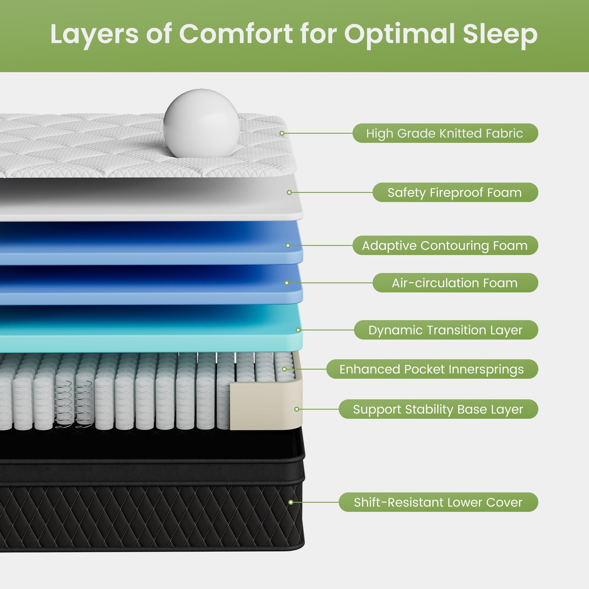 EDX 12 Inch Twin Mattress with Individually Pocketed Springs, Memory Foam Hybrid Mattress in a Box for Isolate Motion, CertiPUR-US Certified