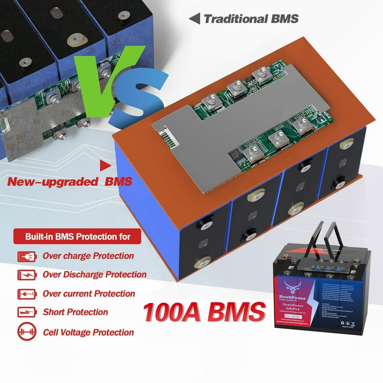 NewtiPower 12V 100Ah LiFePO4 Battery with APP & 100A BMS - Walmart.com