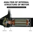 thumbnail image 5 of 2 Pcs Pièces de Moteur à Balais en Carbone pour Hélice Marine Électrique avec 2 Ressorts, 5 of 5
