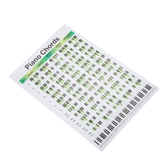 Tabla de acordes de Piano, papel artístico, tabla educativa de digitación, carteles para pianistas y compositores