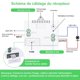 thumbnail image 4 of Wireless Switch Set, Wireless Light Switch, Battery-Free Wall Switch with Receiver, IP67 Waterproof, Remote Control, Self-Powered, No Wiring Required, 4 of 5