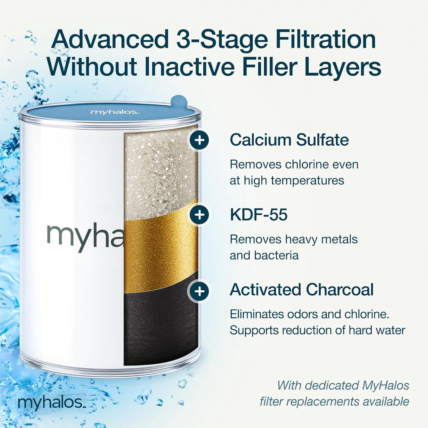 MyHalos Filtered Shower Head for Hard Water Filter - High Pressure, Removes Chlorine - Shower Head Filter for Hard Water Softener Showerhead, Easy Install, For Hair & Skin, Filtering