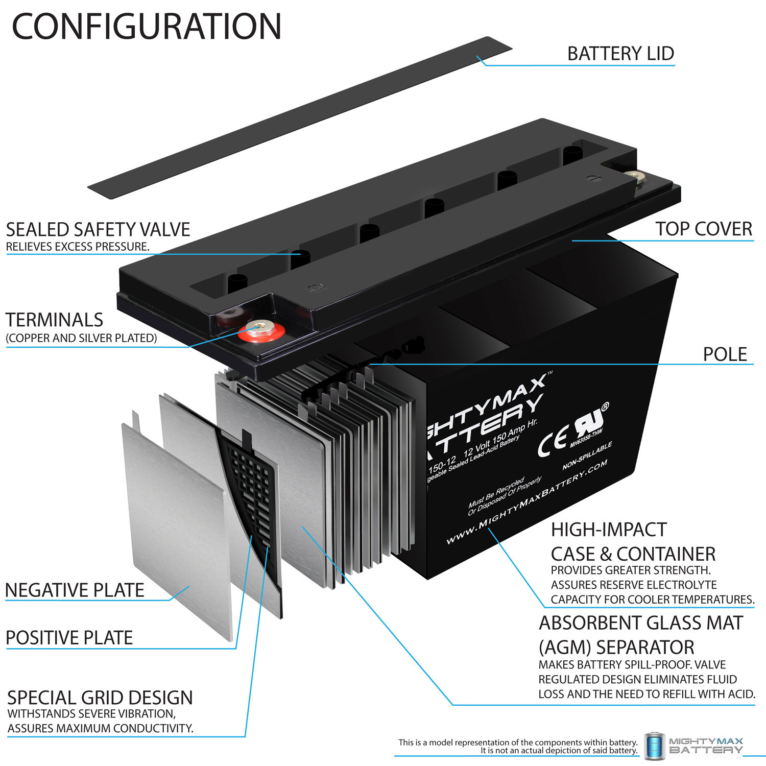 12V 150AH SLA Replacement Battery for Wind Solar Storage Rechargeable Battery