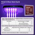 thumbnail image 3 of Toothbrush Sanitizer Holder With 360°  Mold & Odor Removal | Auto-cycle Uvc 100m Ions Fan Drying Wall Mounted 5-slot Holders For Bathrooms Toothbrushes, 3 of 9