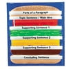 Learning Resources Hamburger Sequencing Pocket Chart, Sequencing Game, 34 1/2 x 38