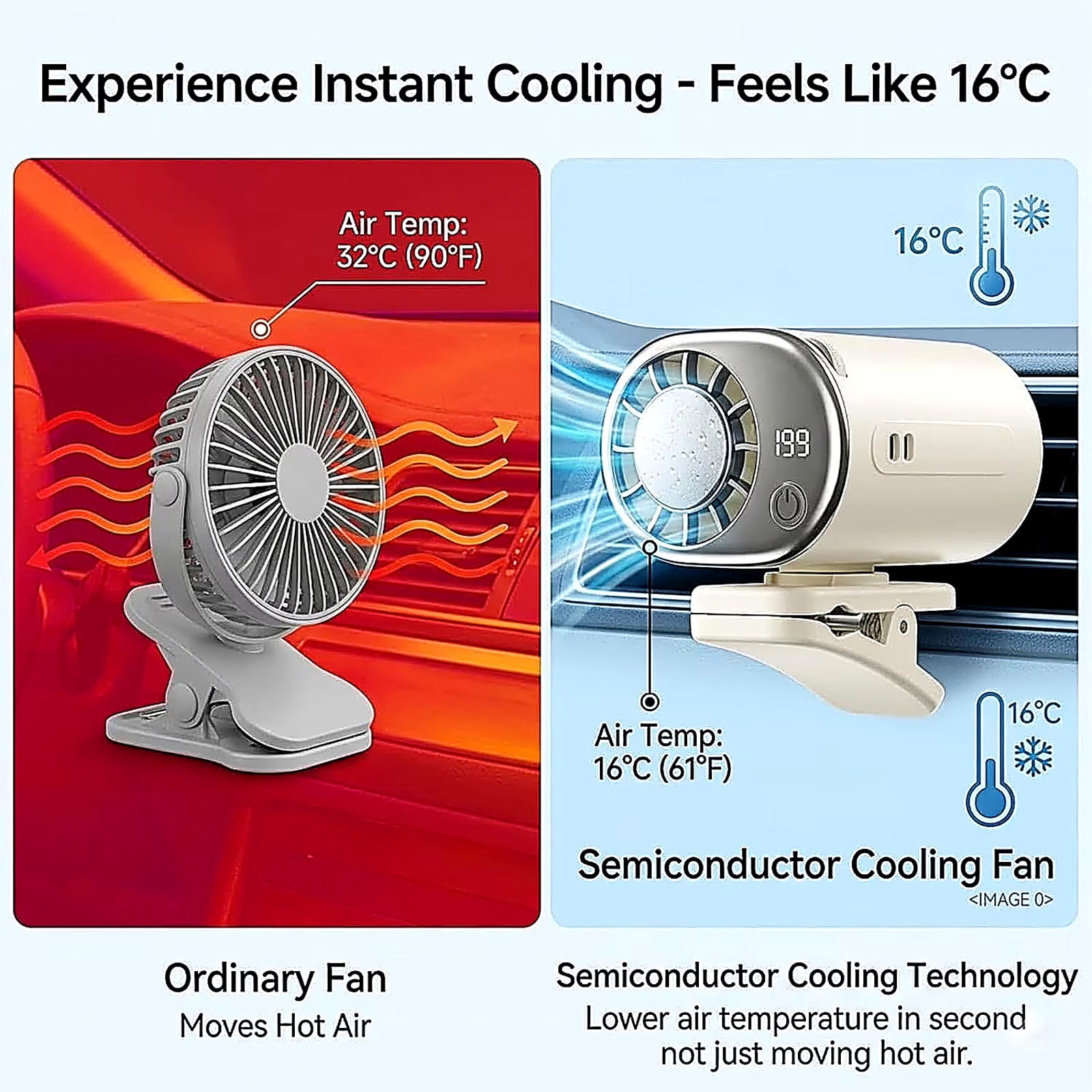 LC-dolida Silent Clip on Fan, Car Fan with Semi-refrigerated & LED Display, 2000mAh Long Battery 199 Speeds Adjustable, 360° Rotation for Car Desk Backseat Travel Camping Stroller Use (White)
