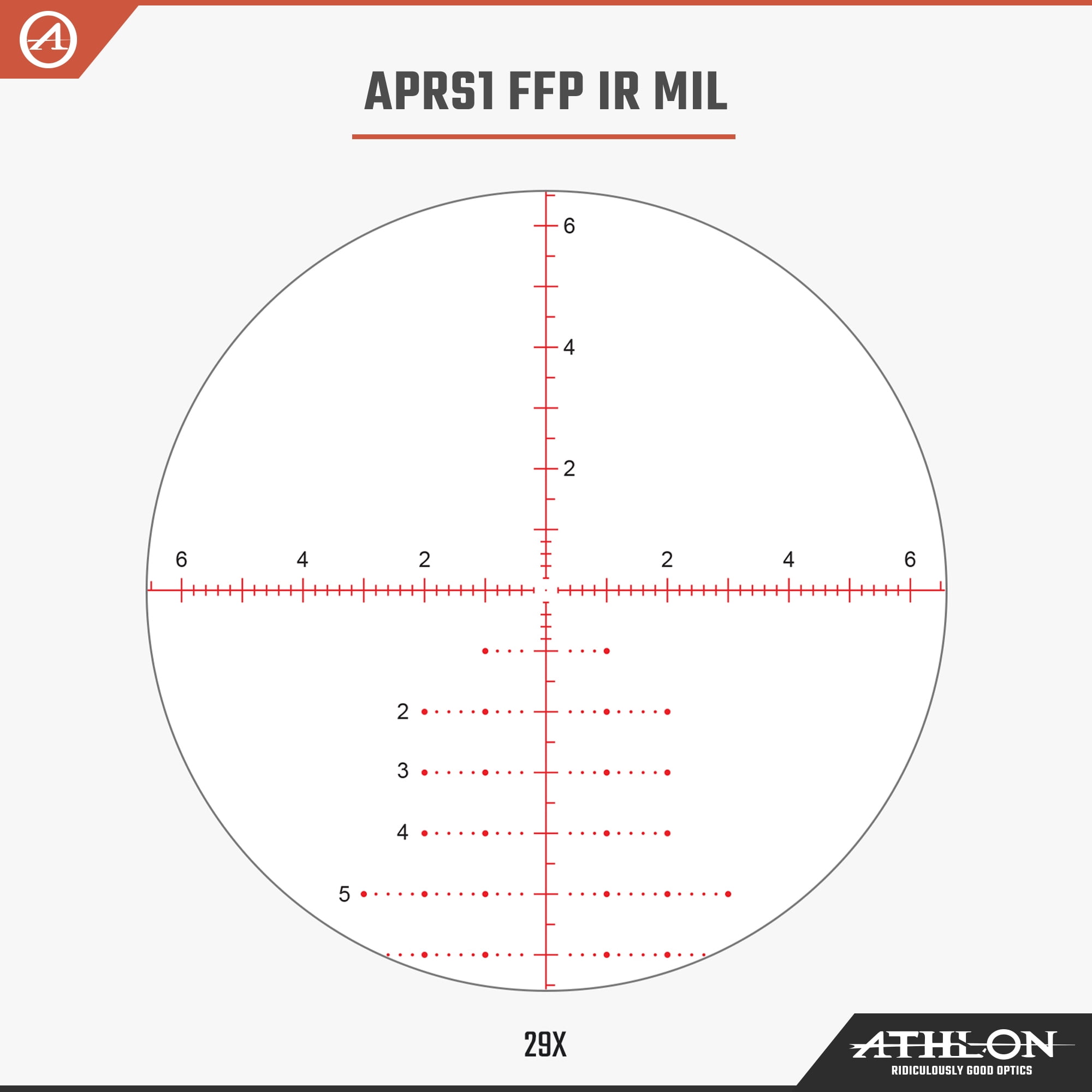 Athlon Optics Cronus BTR Gen 2 Rifle Scope 4.5-29x 56mm Illuminated APRS1 MIL Reticle Matte Black