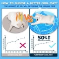 thumbnail image 2 of furrybaby Dog Cooling Mat, Pet Bed Dog Mat Self-Co, 2 of 5