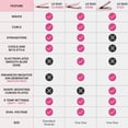 thumbnail image 4 of L'ANGE HAIR Le Duo Edge 360° Airflow Titanium Styler Blush | 1” Wide Titanium Plates with Rounded Corners & Softly Beveled Edges (Blush), 4 of 10