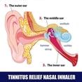 thumbnail image 4 of Instant Tinnitus Relief Nasal Inhaler, Natural Herbal Tinnitus Ear Ringing Relief, Effectively Reduce Ear Discomfort Ear Noise for Men & Women Ear Sol, 4 of 5