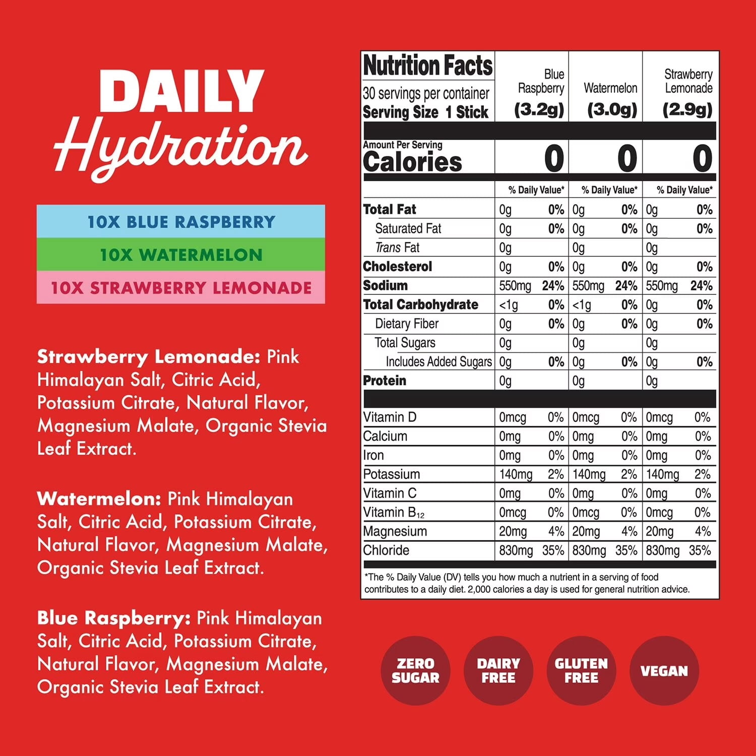 Waterboy Sugar-Free Electrolyte Drink Mix Variety Pack – Daily Hydration, 30 ct | Zero Sugar, Keto & Vegan Friendly | High Electrolytes