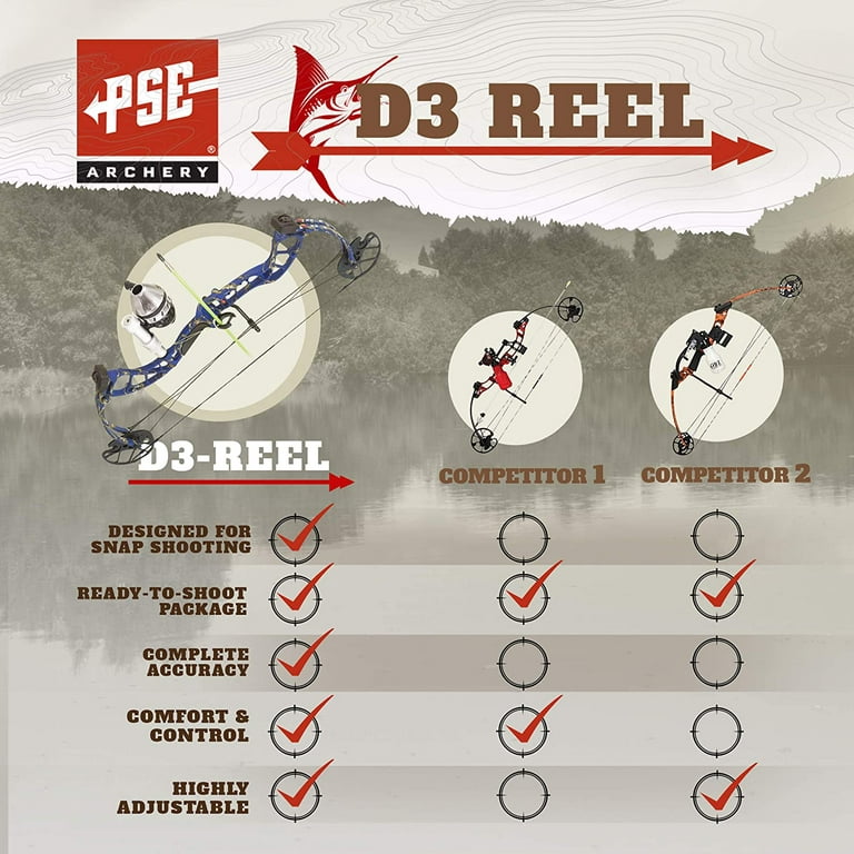PSE Archery D3 Bowfishing Compound Bow Reel Package 40Lbs - Left Hand/Right  Hand 