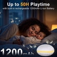 thumbnail image 2 of Portable Sound Machine White Noise Machine for Sleeping Relaxation,Sound Therapy for Home, Travel, 2 of 8