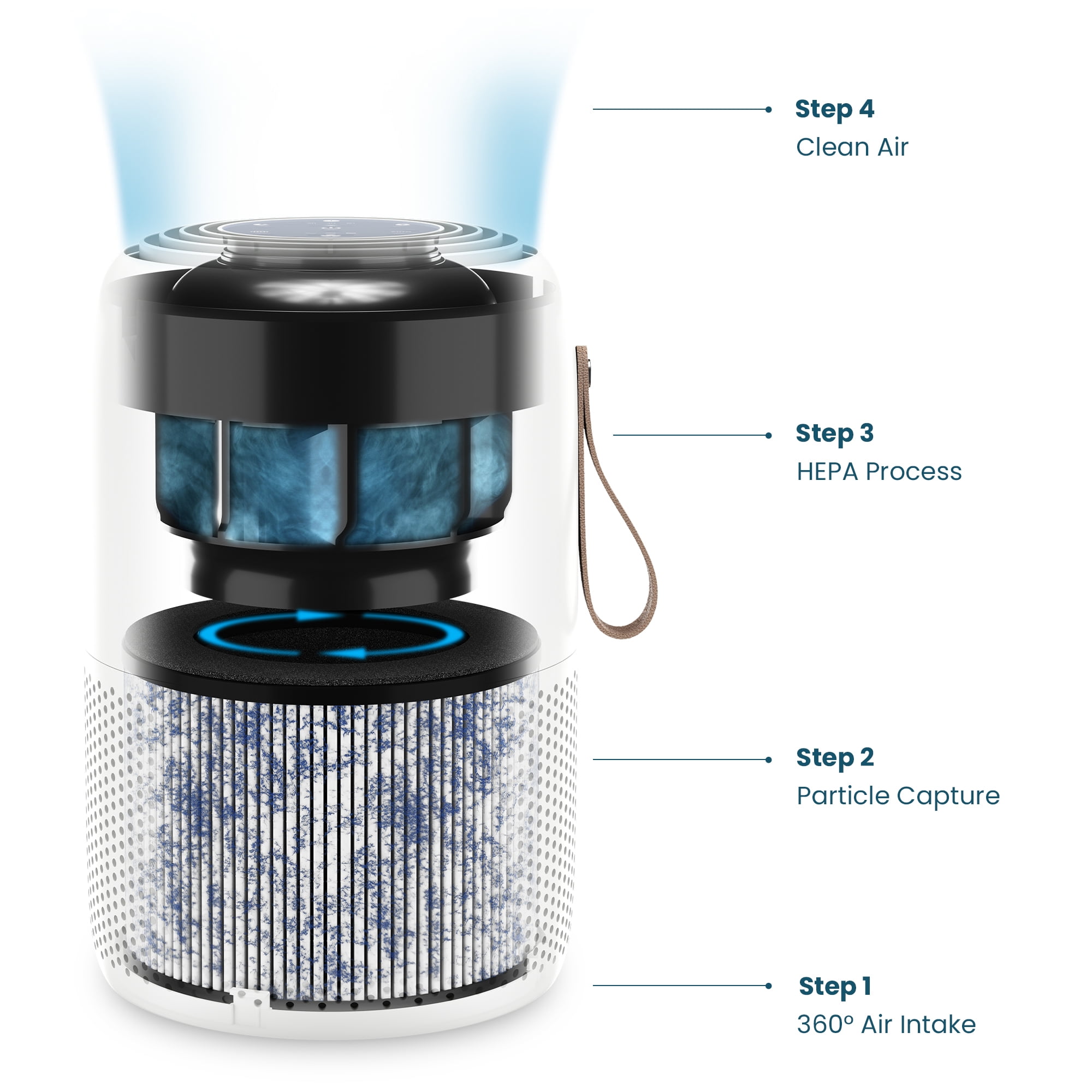 Miko true hepa filter air purifier online
