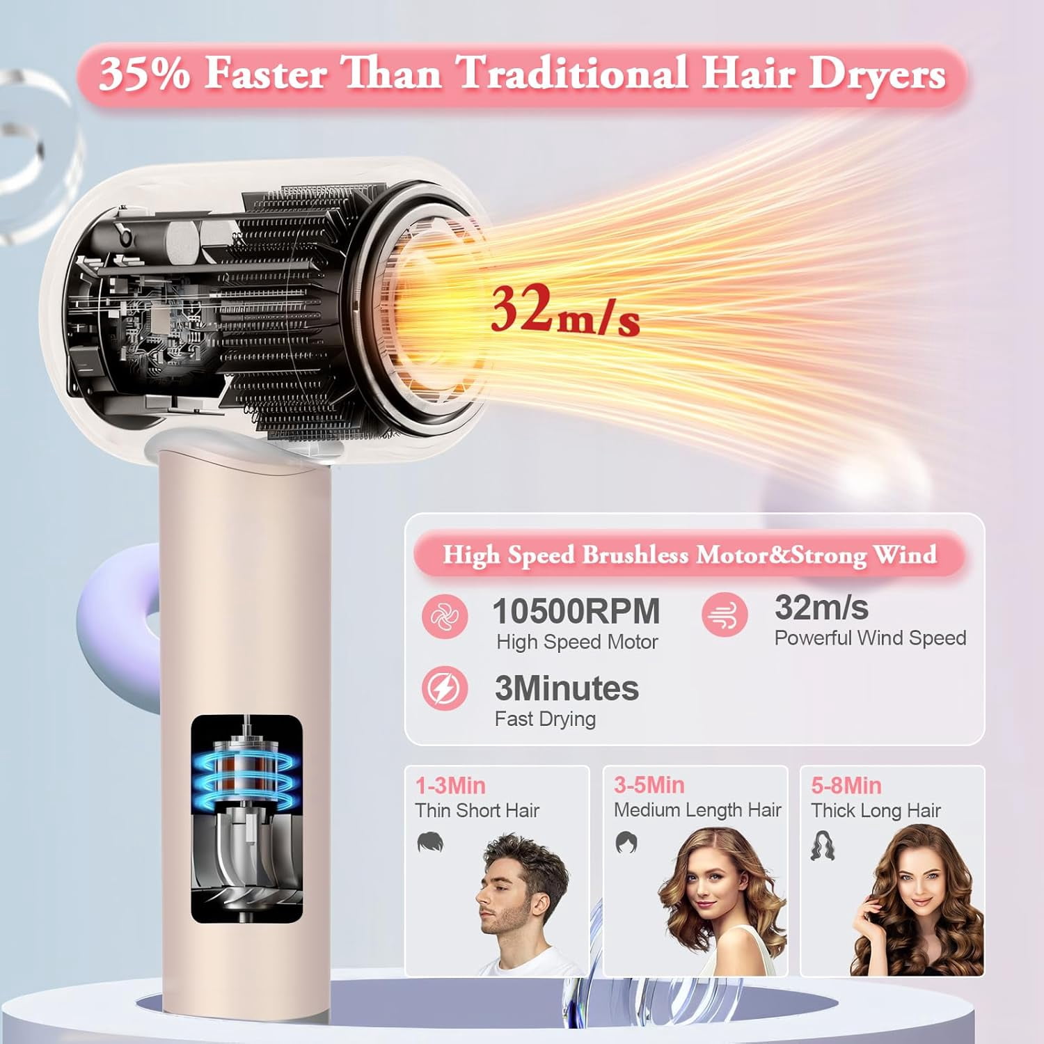 Makeatree Hair Dryers for Women, Fast Drying 1300W Ionic Hair Blow Dryer for Styling Curly Straight Hair,Professional Low Noise Lightweight Design for Home Travel (Pink)