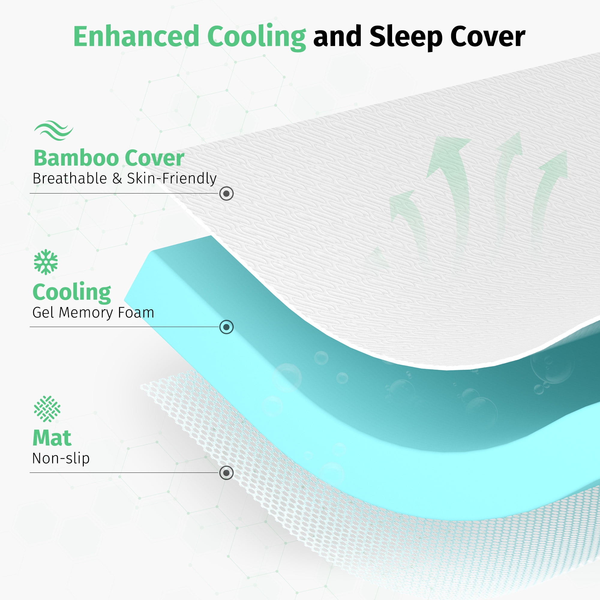 Poshby Full Size 3 inch Gel Memory Foam Mattress Topper with Removable Fitted Cover for Back Pain,White