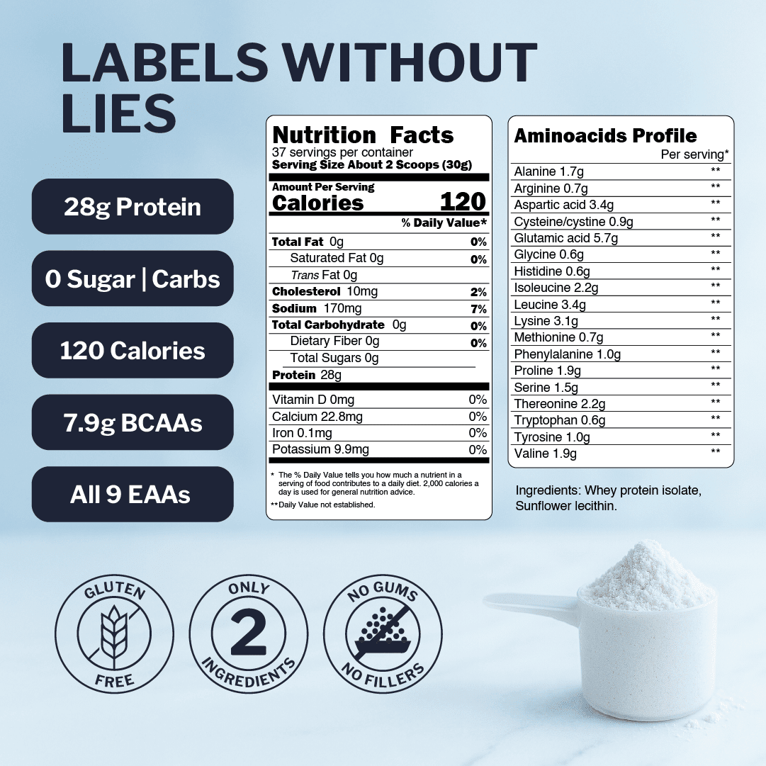 Opportuniteas - Grass Fed Whey Isolate Protein Powder, Unflavored, 28g Protein, 2.5lb
